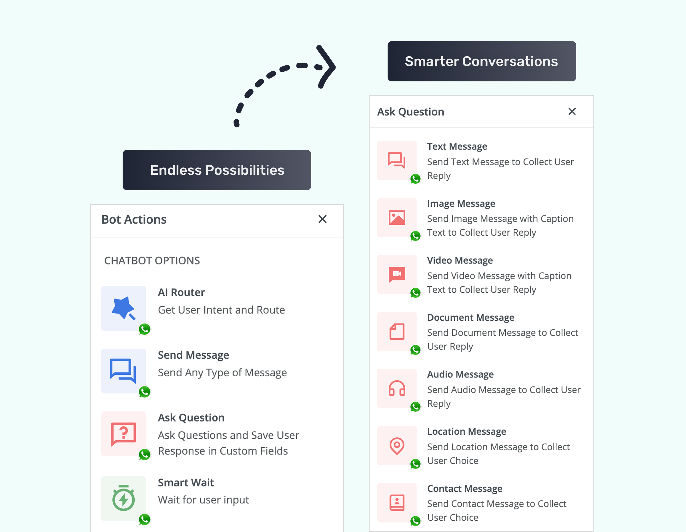 WhatsApp Chatbot Builder 6 Smart Logic