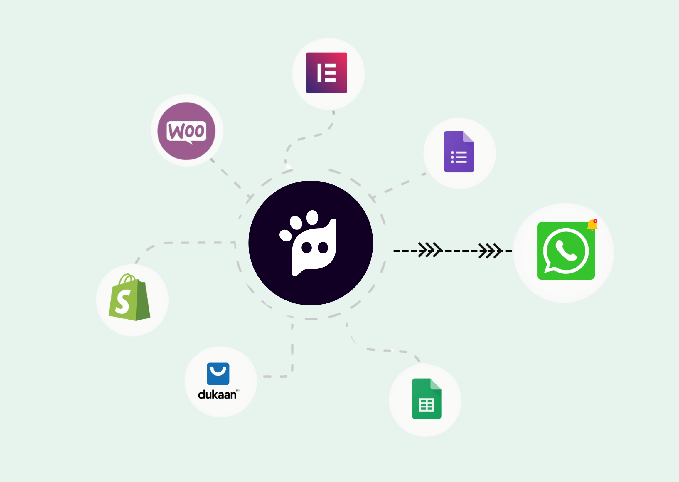 WhatsApp Triggers Yeti